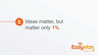 Ideas matter, but
matter only 1%
8