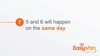 5 and 6 will happen
on the same day
7