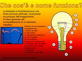 La lampada a incandescenza è una 
fonte luminosa artificiale, funzionante 
sul principio dell'irraggiamento 
di fotoni generato dal 
surriscaldamento di un elemento 
metallico. 
Schema di una lampada a 
incandescenza: 
1) Bulbo di vetro 
2) Gas inerte 
3) Filamento di tungsteno 
4) Filo di andata 
5) Filo di ritorno 
6) Supporto del filamento 
7) Supporto della lampada 
8) Contatto con la base 
9) Base a vite 
10) Isolante 
11) Contatto sulla base 
http://new.ovo.com/thomas-alva-edison/ 
 