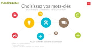 #Landingquitue 16
• Utilisez  vos  campagnes  adwords  
• Testez,  testez,  testez  
• Segmentez  :  géo,  device,  origine  du  lead,  moment,  persona
Ne  pas  confondre  popularité  et  conversion
Choisissez  vos  mots-­‐clés
exactement  comme  en  référencement
 