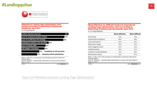 #Landingquitue 6
How  Can  Marketers  Improve  Landing  Page  Optimization?
 
