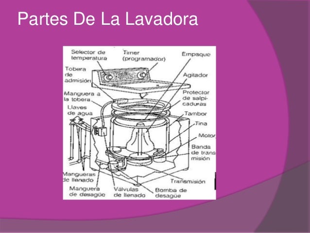 Cual Es El Mecanismo De Una Lavadora es.slideshare.net