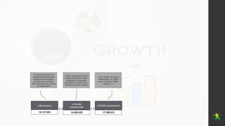 ø Rimanenze
ø Crediti
commerciali
ø Debiti commerciali
15.127.053 14.826.425 17.398.012
(+) (-)
le giacenze di merci in
magazzino destinate alla
vendita (materie prime,
semilavorati e prodotti
finiti nonché lavori in corso
su ordinazione)
crediti commerciali verso i
clienti ed il relativo fondo
svalutazione necessario
per ridurre i crediti al loro
valore di presunto realizzo
tutti i debiti di natura
commerciale ( es. debiti
verso i fornitori, debiti
tributari…)
 