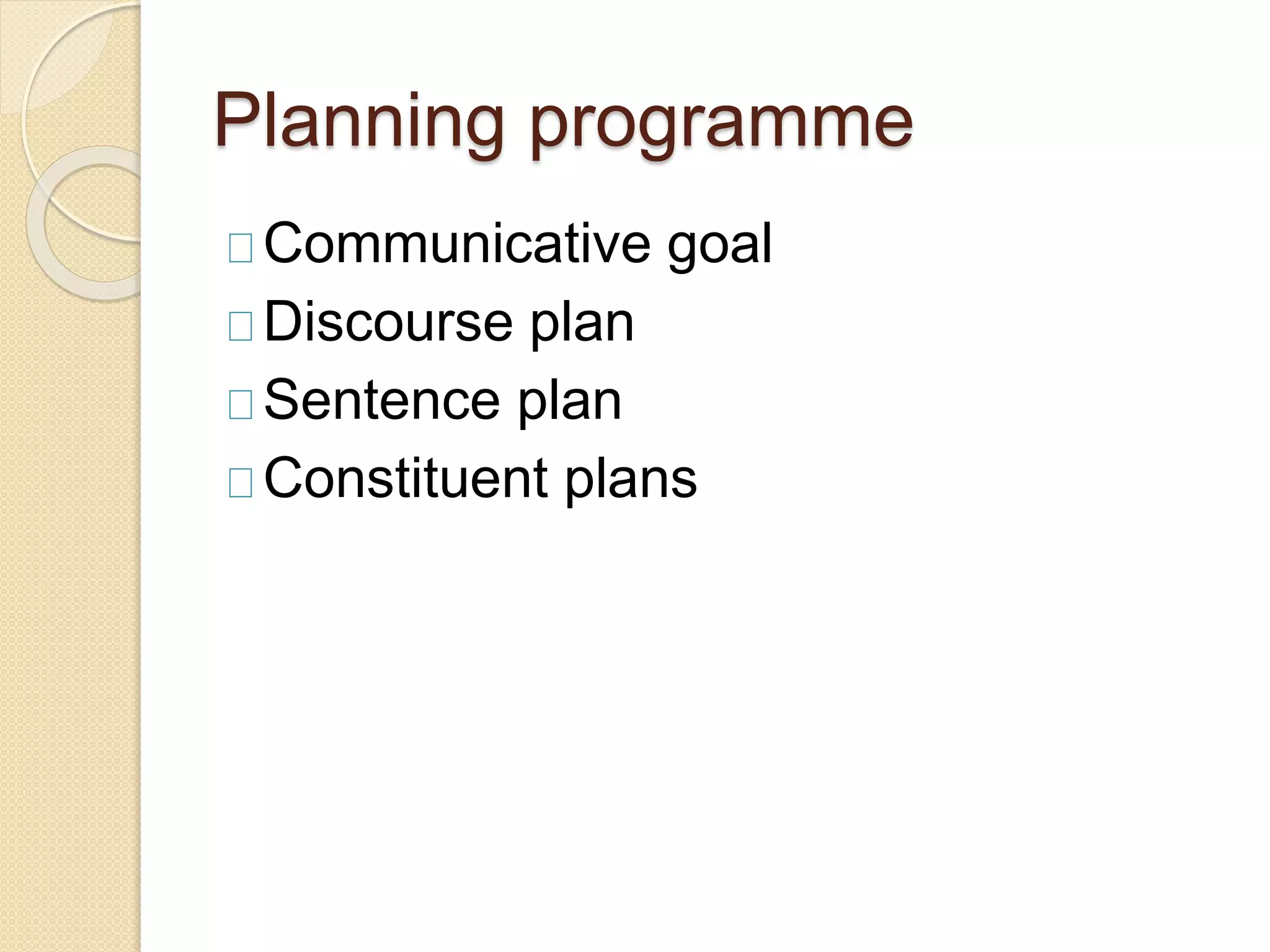 Planning programme
Communicative goal
Discourse plan
Sentence plan
Constituent plans
 