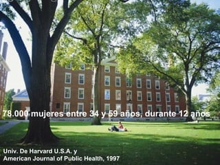 Univ. De Harvard U.S.A. y
American Journal of Public Health, 1997
78.000 mujeres entre 34 y 59 años, durante 12 años
 