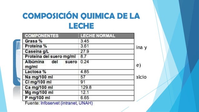 La leche (1)