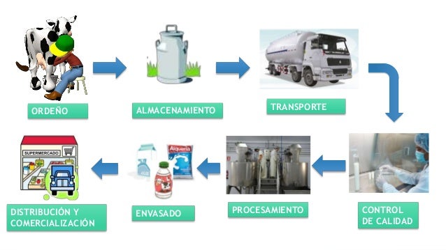La leche (1)