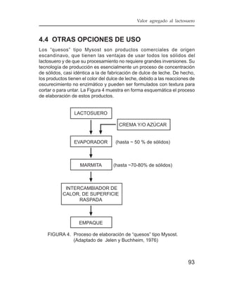Valor agregado al lactosuero



4.4 OTRAS OPCIONES DE USO
Los “quesos” tipo Mysost son productos comerciales de origen
escandinavo, que tienen las ventajas de usar todos los sólidos del
lactosuero y de que su procesamiento no requiere grandes inversiones. Su
tecnología de producción es esencialmente un proceso de concentración
de sólidos, casi idéntica a la de fabricación de dulce de leche. De hecho,
los productos tienen el color del dulce de leche, debido a las reacciones de
oscurecimiento no enzimático y pueden ser formulados con textura para
cortar o para untar. La Figura 4 muestra en forma esquemática el proceso
de elaboración de estos productos.


                 LACTOSUERO

                                       CREMA Y/O AZÚCAR


                 EVAPORADOR          (hasta ~ 50 % de sólidos)



                    MARMITA         (hasta ~70-80% de sólidos)



            INTERCAMBIADOR DE
           CALOR, DE SUPERFICIE
                 RASPADA



                   EMPAQUE

    FIGURA 4. Proceso de elaboración de “quesos” tipo Mysost.
              (Adaptado de Jelen y Buchheim, 1976)



                                                                        93
 