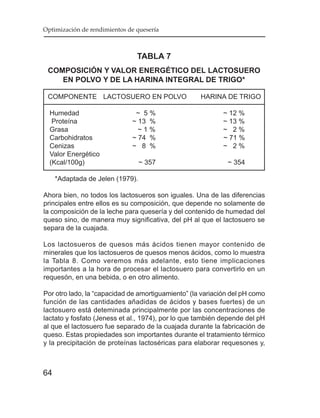 Optimización de rendimientos de quesería



                                TABLA 7
 COMPOSICIÓN Y VALOR ENERGÉTICO DEL LACTOSUERO
    EN POLVO Y DE LA HARINA INTEGRAL DE TRIGO*

 COMPONENTE LACTOSUERO EN POLVO                     HARINA DE TRIGO

  Humedad                      ~ 5%                         ~ 12 %
   Proteína                   ~ 13 %                        ~ 13 %
  Grasa                         ~1%                         ~ 2%
  Carbohidratos               ~ 74 %                        ~ 71 %
  Cenizas                     ~ 8 %                         ~ 2%
  Valor Energético
  (Kcal/100g)                     ~ 357                      ~ 354

     *Adaptada de Jelen (1979).

Ahora bien, no todos los lactosueros son iguales. Una de las diferencias
principales entre ellos es su composición, que depende no solamente de
la composición de la leche para quesería y del contenido de humedad del
queso sino, de manera muy significativa, del pH al que el lactosuero se
separa de la cuajada.

Los lactosueros de quesos más ácidos tienen mayor contenido de
minerales que los lactosueros de quesos menos ácidos, como lo muestra
la Tabla 8. Como veremos más adelante, esto tiene implicaciones
importantes a la hora de procesar el lactosuero para convertirlo en un
requesón, en una bebida, o en otro alimento.

Por otro lado, la “capacidad de amortiguamiento” (la variación del pH como
función de las cantidades añadidas de ácidos y bases fuertes) de un
lactosuero está deteminada principalmente por las concentraciones de
lactato y fosfato (Jeness et al., 1974), por lo que también depende del pH
al que el lactosuero fue separado de la cuajada durante la fabricación de
queso. Estas propiedades son importantes durante el tratamiento térmico
y la precipitación de proteínas lactoséricas para elaborar requesones y,



64
 
