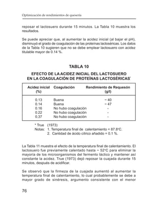 Optimización de rendimientos de quesería


reposar el lactosuero durante 15 minutos. La Tabla 10 muestra los
resultados.

Se puede apreciar que, al aumentar la acidez inicial (al bajar el pH),
disminuyó el grado de coagulación de las proteínas lactoséricas. Los datos
de la Tabla 10 sugieren que no se debe emplear lactosuero con acidez
titulable mayor de 0.14 %.



                               TABLA 10
       EFECTO DE LA ACIDEZ INICIAL DEL LACTOSUERO
     EN LA COAGULACIÓN DE PROTEÍNAS LACTOSÉRICAS*

     Acidez inicial   Coagulación          Rendimiento de Requesón
         (%)                                         (g/l)

         0.13         Buena                          ~ 40
         0.14         Buena                          ~ 47
         0.16         No hubo coagulación              -
         0.22         No hubo coagulación              -
         0.37         No hubo coagulación              -

         * True (1973)
         Notas: 1. Temperatura final de calentamiento = 87.8oC.
                2. Cantidad de ácido cítrico añadido = 0.1 %.


La Tabla 11 muestra el efecto de la temperatura final de calentamiento. El
lactosuero fue previamente calentado hasta ~ 52 oC para eliminar la
mayoría de los microorganismos del fermento láctico y mantener así
constante la acidez. True (1973) dejó reposar la cuajada durante 15
minutos, después de acidificar.

Se observó que la firmeza de la cuajada aumentó al aumentar la
temperatura final de calentamiento, lo cual probablemente se debe a
mayor grado de sinéresis, argumento consistente con el menor


76
 