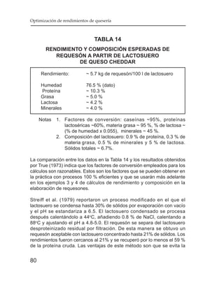 Optimización de rendimientos de quesería



                               TABLA 14
       RENDIMIENTO Y COMPOSICIÓN ESPERADAS DE
          REQUESÓN A PARTIR DE LACTOSUERO
                 DE QUESO CHEDDAR

     Rendimiento:          ~ 5.7 kg de requesón/100 l de lactosuero

     Humedad               76.5 % (dato)
      Proteína             ~ 10.3 %
     Grasa                 ~ 5.0 %
     Lactosa               ~ 4.2 %
     Minerales             ~ 4.0 %

     Notas   1. Factores de conversión: caseínas ~95%, proteínas
                lactoséricas ~60%, materia grasa ~ 95 %, % de lactosa ~
                (% de humedad x 0.055), minerales ~ 45 %.
             2. Composición del lactosuero: 0.9 % de proteína, 0.3 % de
                materia grasa, 0.5 % de minerales y 5 % de lactosa.
                Sólidos totales ~ 6.7%.

La comparación entre los datos en la Tabla 14 y los resultados obtenidos
por True (1973) indica que los factores de conversión empleados para los
cálculos son razonables. Estos son los factores que se pueden obtener en
la práctica con procesos 100 % eficientes y que se usarán más adelante
en los ejemplos 3 y 4 de cálculos de rendimiento y composición en la
elaboración de requesones.

Streiff et al. (1979) reportaron un proceso modificado en el que el
lactosuero se condensa hasta 30% de sólidos por evaporación con vacío
y el pH se estandariza a 6.5. El lactosuero condensado se procesa
después calentándolo a 44oC, añadiendo 0.8 % de NaCl, calentando a
88oC y ajustando el pH a 4.8-5.0. El requesón se separa del lactosuero
desproteinizado residual por filtración. De esta manera se obtuvo un
requesón aceptable con lactosuero concentrado hasta 21% de sólidos. Los
rendimientos fueron cercanos al 21% y se recuperó por lo menos el 59 %
de la proteína cruda. Las ventajas de este método son que se evita la


80
 