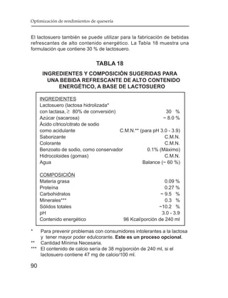 Optimización de rendimientos de quesería


El lactosuero también se puede utilizar para la fabricación de bebidas
refrescantes de alto contenido energético. La Tabla 18 muestra una
formulación que contiene 30 % de lactosuero.


                               TABLA 18
      INGREDIENTES Y COMPOSICIÓN SUGERIDAS PARA
        UNA BEBIDA REFRESCANTE DE ALTO CONTENIDO
           ENERGÉTICO, A BASE DE LACTOSUERO

     INGREDIENTES
     Lactosuero (lactosa hidrolizada*
     con lactasa, ≤ 80% de conversión)                      30 %
     Azúcar (sacarosa)                                    ~ 8.0 %
     Ácido cítrico/citrato de sodio
     como acidulante                   C.M.N.** (para pH 3.0 - 3.9)
     Saborizante                                           C.M.N.
     Colorante                                             C.M.N.
     Benzoato de sodio, como conservador           0.1% (Máximo)
     Hidrocoloides (gomas)                                 C.M.N.
     Agua                                        Balance (~ 60 %)

     COMPOSICIÓN
     Materia grasa                                            0.09 %
     Proteína                                                 0.27 %
     Carbohidratos                                          ~ 9.5 %
     Minerales***                                             0.3 %
     Sólidos totales                                       ~10.2 %
     pH                                                      3.0 - 3.9
     Contenido energético                  96 Kcal/porción de 240 ml

*   Para prevenir problemas con consumidores intolerantes a la lactosa
    y tener mayor poder edulcorante. Este es un proceso opcional.
** Cantidad Mínima Necesaria.
*** El contenido de calcio sería de 38 mg/porción de 240 ml, si el
    lactosuero contiene 47 mg de calcio/100 ml.

90
 