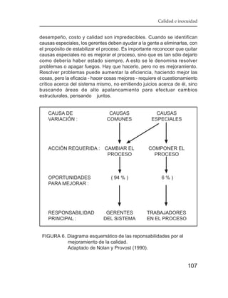 Calidad e inocuidad


desempeño, costo y calidad son impredecibles. Cuando se identifican
causas especiales, los gerentes deben ayudar a la gente a eliminarlas, con
el propósito de estabilizar el proceso. Es importante reconocer que quitar
causas especiales no es mejorar el proceso, sino que es tan sólo dejarlo
como debería haber estado siempre. A esto se le denomina resolver
problemas o apagar fuegos. Hay que hacerlo, pero no es mejoramiento.
Resolver problemas puede aumentar la eficiencia, haciendo mejor las
cosas, pero la eficacia - hacer cosas mejores - requiere el cuestionamiento
crítico acerca del sistema mismo, no emitiendo juicios acerca de él, sino
buscando áreas de alto apalancamiento para efectuar cambios
estructurales, pensando juntos.


    CAUSA DE                     CAUSAS                CAUSAS
    VARIACIÓN :                 COMUNES              ESPECIALES




    ACCIÓN REQUERIDA : CAMBIAR EL                  COMPONER EL
                        PROCESO                      PROCESO



    OPORTUNIDADES                ( 94 % )                6%)
    PARA MEJORAR :




    RESPONSABILIDAD            GERENTES            TRABAJADORES
    PRINCIPAL :               DEL SISTEMA          EN EL PROCESO


 FIGURA 6. Diagrama esquemático de las reponsabilidades por el
           mejoramiento de la calidad.
           Adaptado de Nolan y Provost (1990).


                                                                      107
 