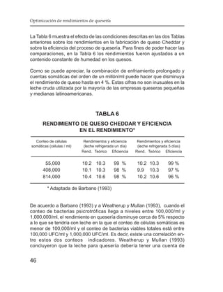 Optimización de rendimientos de quesería


La Tabla 6 muestra el efecto de las condiciones descritas en las dos Tablas
anteriores sobre los rendimientos en la fabricación de queso Cheddar y
sobre la eficiencia del proceso de quesería. Para fines de poder hacer las
comparaciones, en la Tabla 6 los rendimientos fueron ajustados a un
contenido constante de humedad en los quesos.

Como se puede apreciar, la combinación de enfriamiento prolongado y
cuentas somáticas del orden de un millón/ml puede hacer que disminuya
el rendimiento de queso hasta en 4 %. Estas cifras no son inusuales en la
leche cruda utilizada por la mayoría de las empresas queseras pequeñas
y medianas latinoamericanas.



                                   TABLA 6
      RENDIMIENTO DE QUESO CHEDDAR Y EFICIENCIA
                 EN EL RENDIMIENTO*

  Conteo de células         Rendimientos y eficiencia     Rendimientos y eficiencia
somáticas (células / ml)    (leche refrigerada un día)    (leche refrigerada 5 días)
                           Rend. Teórico Eficiencia      Rend. Teórico Eficiencia


       55,000              10.2 10.3         99 %         10.2 10.3         99 %
      408,000              10.1 10.3         98 %         9.9 10.3          97 %
      814,000              10.4 10.6         98 %         10.2 10.6         96 %

         * Adaptada de Barbano (1993)


De acuerdo a Barbano (1993) y a Weatherup y Mullan (1993), cuando el
conteo de bacterias psicrotróficas llega a niveles entre 100,000/ml y
1,000,000/ml, el rendimiento en quesería disminuye cerca de 5% respecto
a lo que se tendría con leche en la que el conteo de células somáticas es
menor de 100,000/ml y el conteo de bacterias viables totales está entre
100,000 UFC/ml y 1,000,000 UFC/ml. Es decir, existe una correlación en-
tre estos dos conteos indicadores. Weatherup y Mullan (1993)
concluyeron que la leche para quesería debería tener una cuenta de


46
 