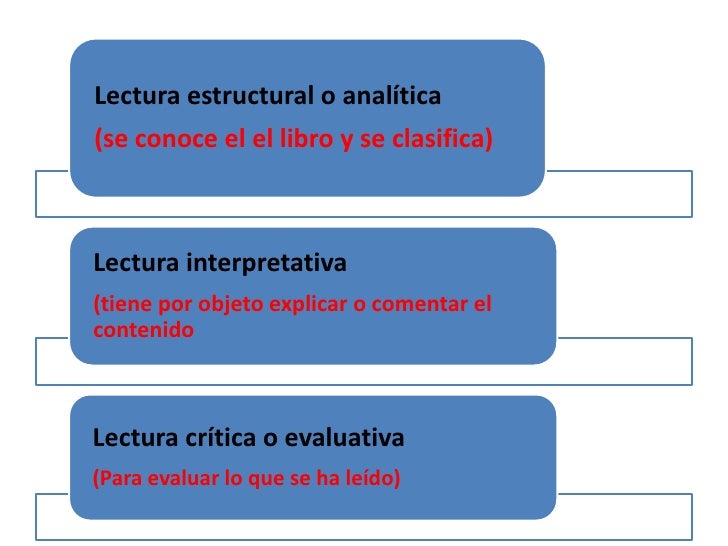 La lectura