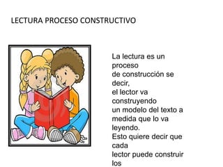LECTURA PROCESO CONSTRUCTIVO



                      La lectura es un
                      proceso
                      de construcción se
                      decir,
                      el lector va
                      construyendo
                      un modelo del texto a
                      medida que lo va
                      leyendo.
                      Esto quiere decir que
                      cada
                      lector puede construir
                      los
 