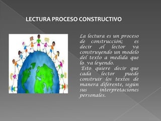 LECTURA PROCESO CONSTRUCTIVO

               La lectura es un proceso
               de construcción;        es
               decir   ,el   lector   va
               construyendo un modelo
               del texto a medida que
               lo va leyendo.
                Esto quiere decir que
               cada     lector     puede
               construir los textos de
               manera diferente, según
               sus     interpretaciones
               personales.
 