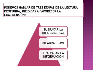 SUBRAYAR LA
IDEA PRINCIPAL
PALABRA CLAVE
TRASPASAR LA
INFORMACION

 