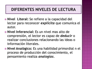 DIFERENTES NIVELES DE LECTURA
 Nivel

Literal: Se refiere a la capacidad del
lector para reconocer explicita que comunica el
autor.
 Nivel Inferencial: Es un nivel mas alto de
comprensión, el lector es capaz de deducir o
realizar conclusiones relacionando las ideas o
información literales.
 Nivel Analógico: Es una habilidad primordial n el
proceso de producción del conocimiento, el
pensamiento realiza analogías.

 