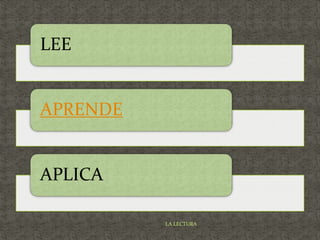 LEE
APRENDE
APLICA
LA LECTURA
 