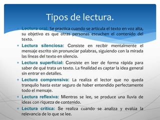  Lectura oral: Se practica cuando se articula el texto en voz alta,
su objetivo es que otras personas escuchen el contenido del
texto.
 Lectura silenciosa: Consiste en recibir mentalmente el
mensaje escrito sin pronunciar palabras, siguiendo con la mirada
las líneas del texto en silencio.
 Lectura superficial: Consiste en leer de forma rápida para
saber de qué trata un texto. La finalidad es captar la idea general
sin entrar en detalles.
 Lectura comprensiva: La realiza el lector que no queda
tranquilo hasta estar seguro de haber entendido perfectamente
todo el mensaje.
 Lectura reflexiva: Mientras se lee, se produce una lluvia de
ideas con riqueza de contenido.
 Lectura critica: Se realiza cuando se analiza y evalúa la
relevancia de lo que se lee.
Tipos de lectura.
 