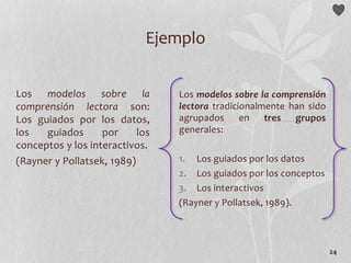 24
ESTRATEGIAS DE COMPRENSIÓN LECTORA
Adquirir una conciencia metacognitiva y ganar control consciente del
aprendizaje.
1. Determinar lo importante
2. Resumir la información
3. Hacer inferencias
4. Hacer preguntas
5. Supervisar la comprensión
 