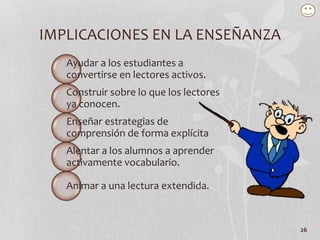 26
Ejemplo
Los modelos sobre la comprensión
lectora tradicionalmente han sido
agrupados en tres grupos
generales:
1. Los guiados por los datos
2. Los guiados por los conceptos
3. Los interactivos
(Rayner y Pollatsek, 1989).
Los modelos sobre la
comprensión lectora son:
Los guiados por los datos,
los guiados por los
conceptos y los interactivos.
(Rayner y Pollatsek, 1989)
 