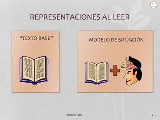Kintsch, 1998 7
REPRESENTACIONES AL LEER
MODELO DE SITUACIÓN“TEXTO BASE”
 