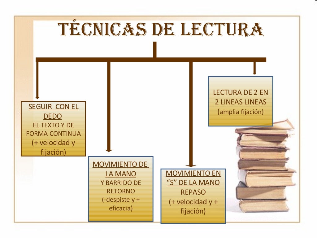 la lectura y sus técnicas