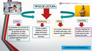 TIPOSDELECTURA
LITERAL CRÍTICA
INFERENCIAL
ANALÓGICA
Lacompresión esel procesode
elaborar el significado por lavía
deaprender lasideas
relevantes deuntexto y
relacionarlas conconceptos que
yatienen significado para el
lector.
Esunjuiciooexamen que
serealizasobre algo, como
obras dearte, espectáculos
ylibros.
Procesocognitivo
mediante el cual se
extraeinformación
explícita enlostextos o
discursos.
Precisainterpretar las
temáticasdel escrito, y
emitir juiciosdevalor
acercadeloleído.
ESTRATEGIA DE DESARROLLO
 