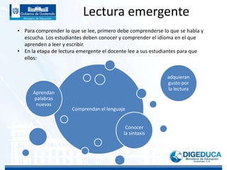 Lectura emergente
Comprendan el lenguaje
Aprendan
palabras
nuevas
Conocer
la sintaxis
adquieran
gusto por
la lectura
• Para comprender lo que se lee, primero debe comprenderse lo que se habla y
escucha. Los estudiantes deben conocer y comprender el idioma en el que
aprenden a leer y escribir.
• En la etapa de lectura emergente el docente lee a sus estudiantes para que
ellos:
 