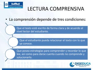 LECTURA COMPRENSIVA
• La comprensión depende de tres condiciones:
Que el texto esté escrito de forma clara y de acuerdo al
nivel lector del estudiante.
Que el estudiante pueda relacionar el texto con lo que
ya conoce.
Que posea estrategias para comprender y recordar lo que
lee, así como para darse cuenta cuando no comprende y
solucionarlo.
 