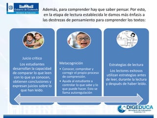 Además, para comprender hay que saber pensar. Por esto,
en la etapa de lectura establecida le damos más énfasis a
las destrezas de pensamiento para comprender los textos:
Juicio crítico
Los estudiantes
desarrollan la capacidad
de comparar lo que leen
con lo que ya conocen,
obtienen conclusiones y
expresan juicios sobre lo
que han leído.
Metacognición
• Conocer, comprobar y
corregir el propio proceso
de comprensión.
• Ayuda al estudiante a
controlar lo que sabe y lo
que puede hacer. Esto se
llama autoregulación
Estrategias de lectura
Los lectores exitosos
utilizan estrategias antes
de leer, durante la lectura
y después de haber leído.
 