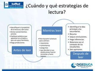 ¿Cuándo y qué estrategias de
lectura?
•Identifiquen el propósito
de la lectura y del autor.
•Active conocimientos
previos
•Explique palabras que
aparecen en el texto y
que son poco familiares.
•Haga predicciones
Antes de leer
•Pare durante la lectura
para solicitar:
•reacciones
•comentarios
•preguntas
•que decidan si sus
predicciones fueron
correctas y hacer
nuevas.
Mientras leen
• Identifique la idea
principal y las
secundarias.
• Resuma
• Saque conclusiones.
• Haga inferencias.
• Relacione con el
contexto de los
estudiantes.
• Den opiniones.
Después de
leer
 
