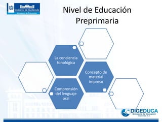 Nivel de Educación
Preprimaria
Comprensión
del lenguaje
oral
Concepto de
material
impreso
La conciencia
fonológica
 