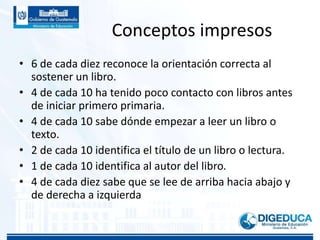 Conceptos impresos
• 6 de cada diez reconoce la orientación correcta al
sostener un libro.
• 4 de cada 10 ha tenido poco contacto con libros antes
de iniciar primero primaria.
• 4 de cada 10 sabe dónde empezar a leer un libro o
texto.
• 2 de cada 10 identifica el título de un libro o lectura.
• 1 de cada 10 identifica al autor del libro.
• 4 de cada diez sabe que se lee de arriba hacia abajo y
de derecha a izquierda
 
