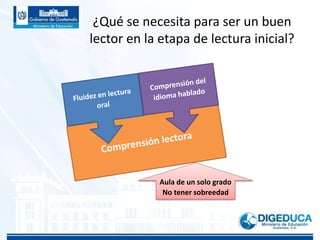 ¿Qué se necesita para ser un buen
lector en la etapa de lectura inicial?
Aula de un solo grado
No tener sobreedad
 