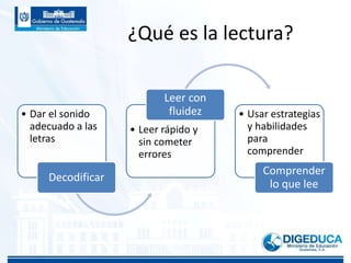 ¿Qué es la lectura?
• Dar el sonido
adecuado a las
letras
Decodificar
• Leer rápido y
sin cometer
errores
Leer con
fluidez • Usar estrategias
y habilidades
para
comprender
Comprender
lo que lee
 