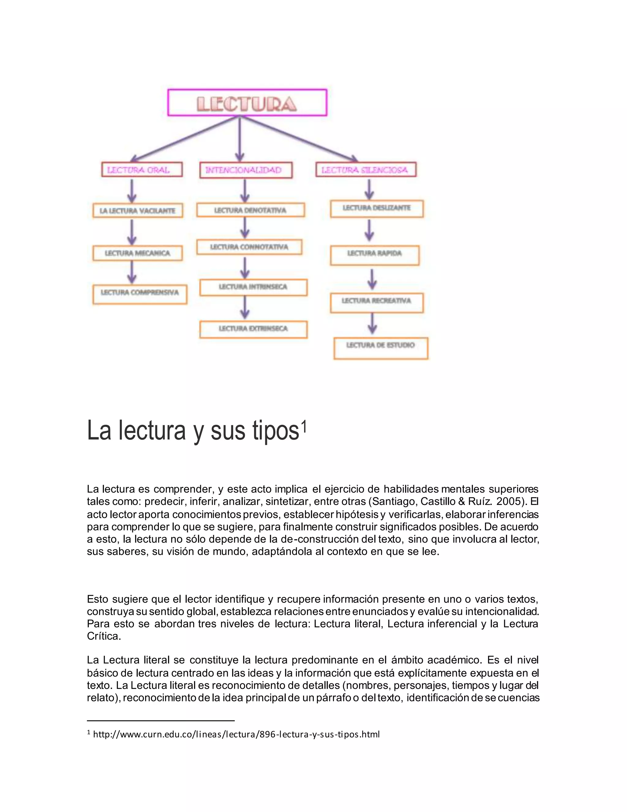 La lectura y sus tipos | DOCX
