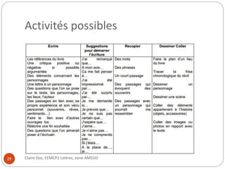 Activités possibles 
29 Claire Doz, EEMCP2 Lettres, zone AMSUD 
 