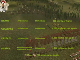 TRIARII 20 Centurias 30 Hombres 600 triarii por legión PRINCIPES HASTATI VELITES 20 Centurias 20 Centurias No forman centurias propiamente dichas 60 Hombres 60 Hombres 20 hombres 1.200 princípes por legión 1.200 hastati por legión 1.200 velites por legión TOTAL: 4.200 hombres por legión 