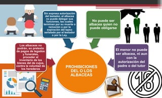 PROHIBICIONES
DEL O LOS
ALBACEAS
Los albaceas no
podrán, so pretexto
de pagos de legados
y funerales,
proceder al
inventario de los
bienes del de cujus,
contra la voluntad de
los herederos
Sin expresa autorización
del testador, el albacea
no puede delegar sus
funciones, las cuales
terminan por su muerte o
remoción o por la
expiración del lapso
señalado por el testador
o por la Ley.
No puede ser
albacea quien no
puede obligarse
El menor no puede
ser albacea, ni aun
con la
autorización del
padre o del tutor
 