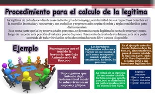 Supongamos que el
total de la
herencia que deja
Antonio es de Bs
800.ooo
Los herederos
legitimarios solo van a
recibir de ese monto el
50% como se expresó,
cuando exista el
testamento. Es decir, Bs
400.000
En el ejemplo anterior
donde Antonio dejo Bs
800.00, sin testamento,
pasa el monto total de
la legitima (50% ) más
el de libre disposición
(el otro 50%) a sus
herederos legitimarios.
Supongamos que
Antonio dejó
testamento al morir
le sobrevivieron su
esposa y 3 hijos.
La mitad de la legítima
de ese monto total de
Bs 800.000 que son Bs
400.000 se distribuirá
en partes iguales entre
su esposa y los hijos.
Procedimiento para el calculo de la legitima
La legítima de cada descendiente o ascendiente, y la del cónyuge, será la mitad de sus respectivos derechos en
la sucesión intestada; y concurren y son excluidos y representados según el orden y reglas establecidos para
dicha sucesión.
Esta cuota parte que la ley reserva a tales personas, se denomina cuota legítima lo cuota de reserva y como,
luego de respetar esta porción el testador puede disponer libremente del resto de sus bienes, esta otra parte
sustraída de toda vinculación se ha denominado cuota libre o cuota disponible.
Ejemplo
Esposa=
100.000
Hijo 1= 100.000
Hijo 2= 100.000
Hijo 3= 100.000
 
