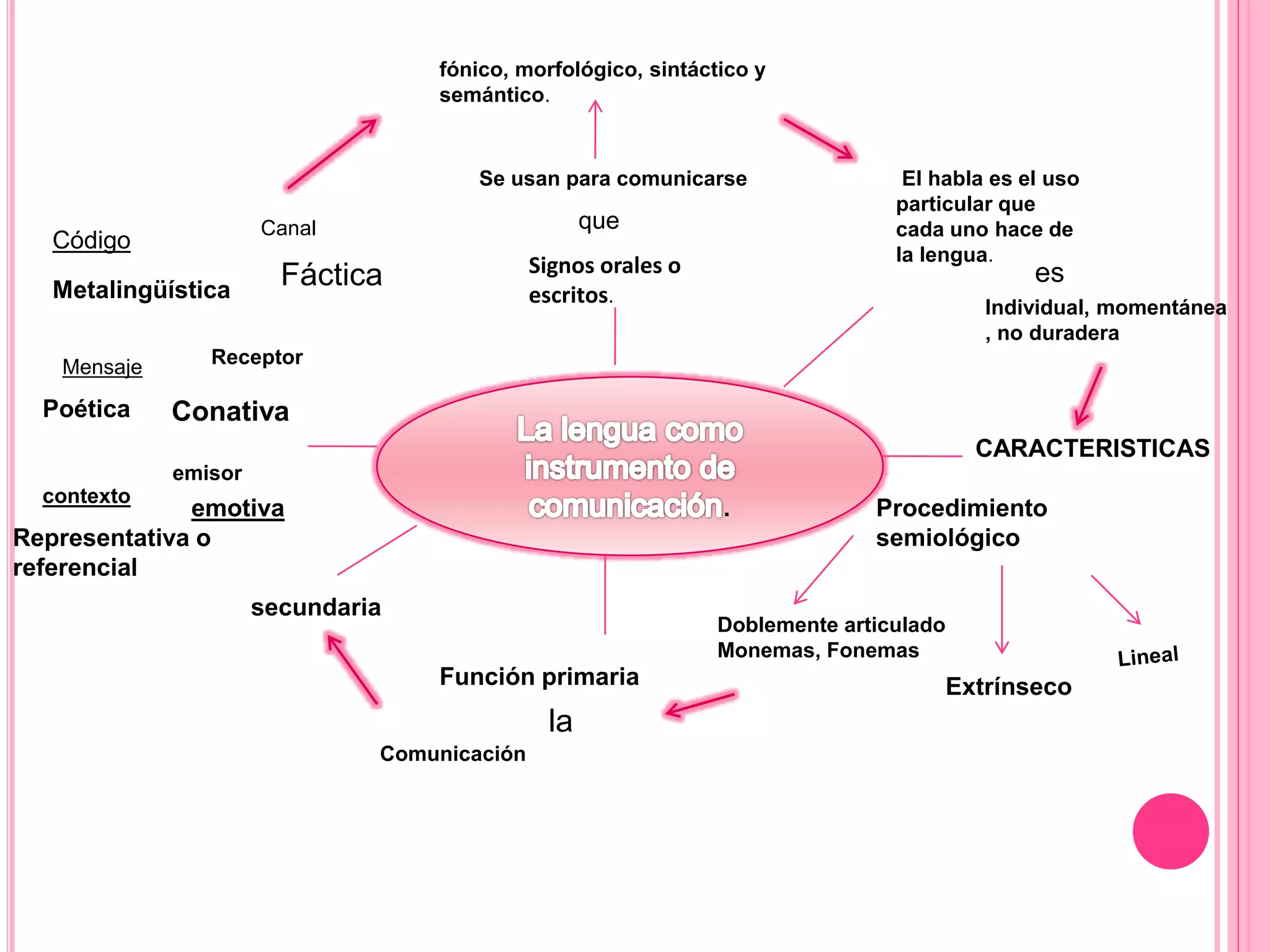 mapa conceptual la lengua como instrumento de comunicacion | PPTX | Science