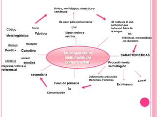mapa conceptual la lengua como instrumento de comunicacion | PPTX