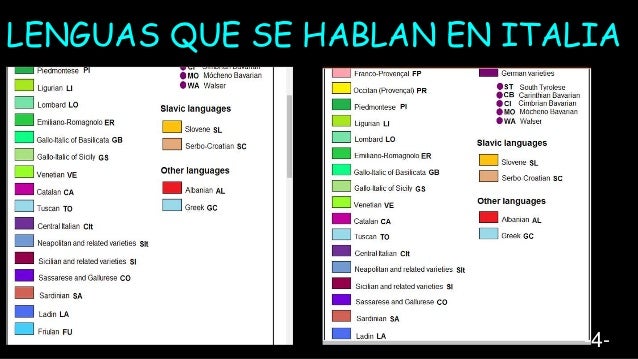 La lengua italiana