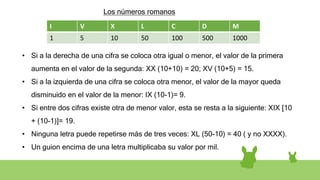 Los números romanos
• Si a la derecha de una cifra se coloca otra igual o menor, el valor de la primera
aumenta en el valor de la segunda: XX (10+10) = 20; XV (10+5) = 15.
• Si a la izquierda de una cifra se coloca otra menor, el valor de la mayor queda
disminuido en el valor de la menor: IX (10-1)= 9.
• Si entre dos cifras existe otra de menor valor, esta se resta a la siguiente: XIX [10
+ (10-1)]= 19.
• Ninguna letra puede repetirse más de tres veces: XL (50-10) = 40 ( y no XXXX).
• Un guion encima de una letra multiplicaba su valor por mil.
I V X L C D M
1 5 10 50 100 500 1000
 