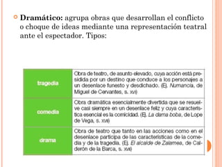    Dramático: agrupa obras que desarrollan el conflicto
    o choque de ideas mediante una representación teatral
    ante el espectador. Tipos:
 