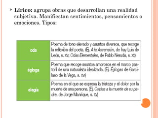    Lírico: agrupa obras que desarrollan una realidad
    subjetiva. Manifiestan sentimientos, pensamientos o
    emociones. Tipos:
 