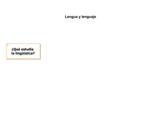 Lengua y lenguaje UNIDADES DE LA LENGUA ¿Qué estudia  la lingüística? Lengua castellana  y Literatura 1 ESO 